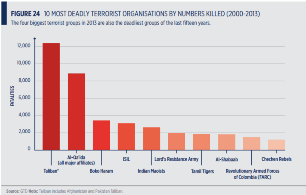 最も被害を出した10団体による被害者数
